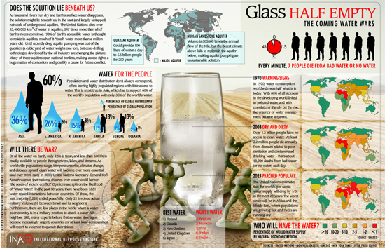 glass-half-empty-the-coming-water-wars