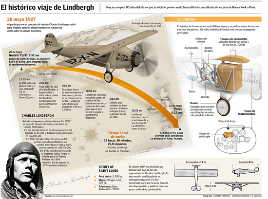 infografias